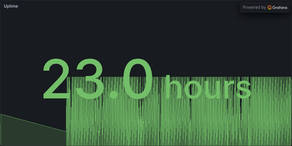Uptime