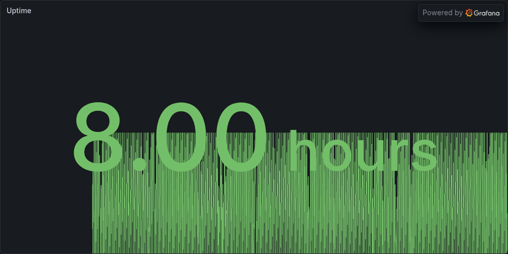 Uptime
