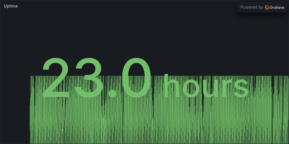 Uptime