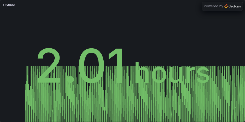 Uptime