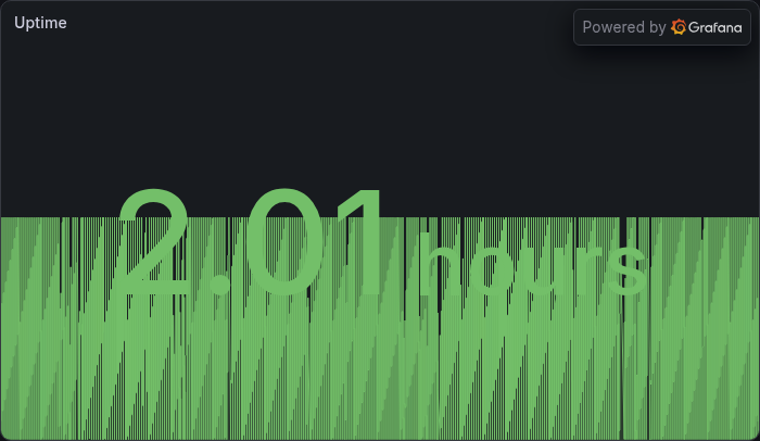 Uptime