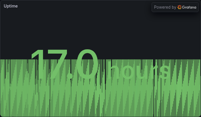 Uptime