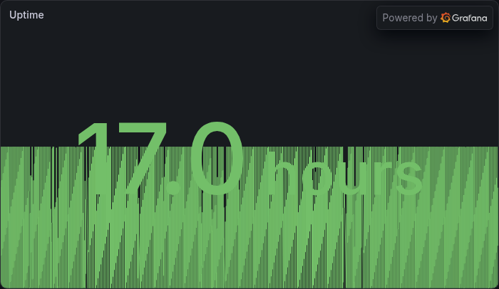 Uptime