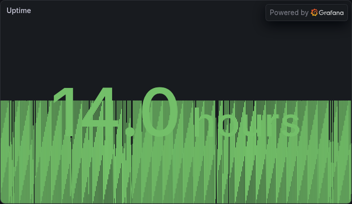 Uptime