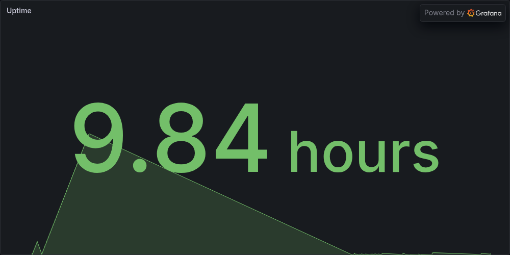 Uptime