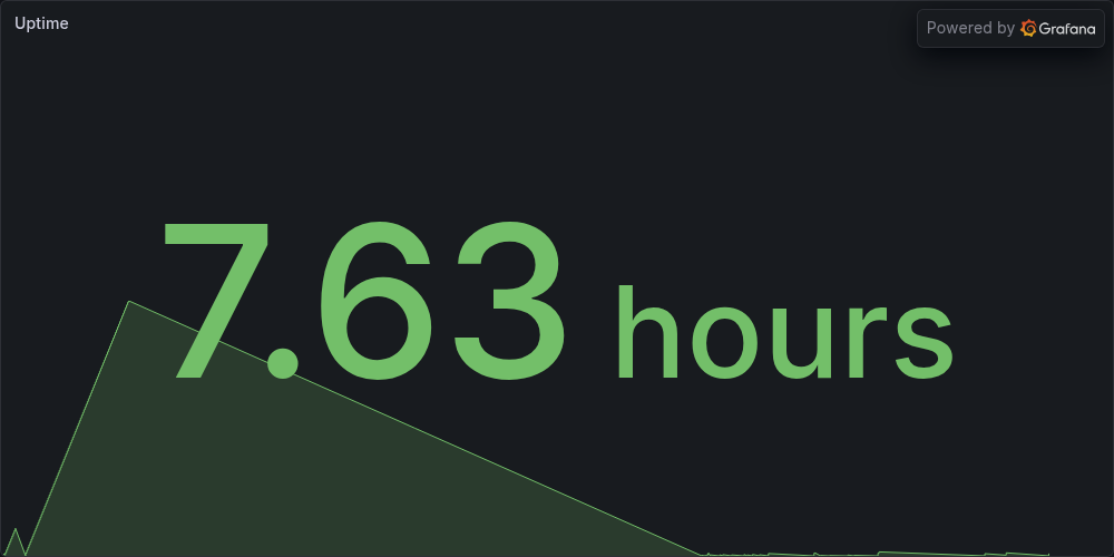 Uptime