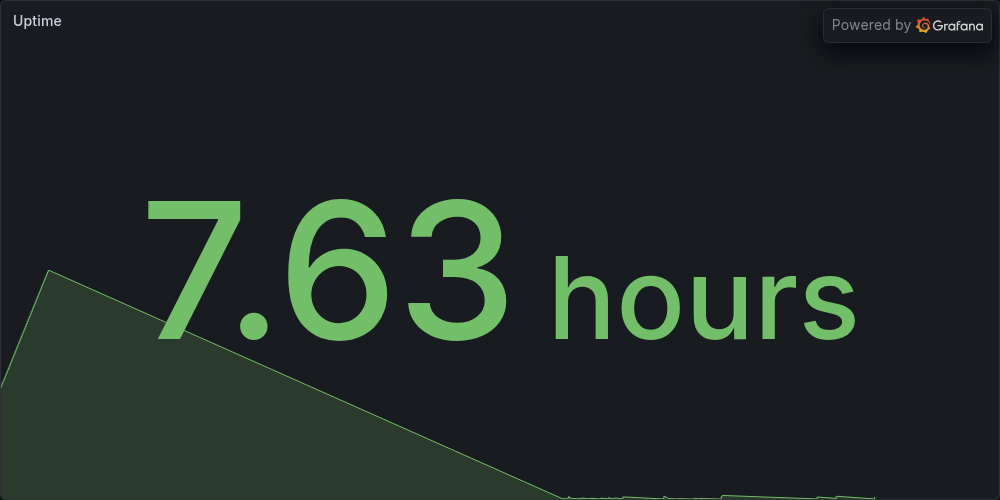 Uptime