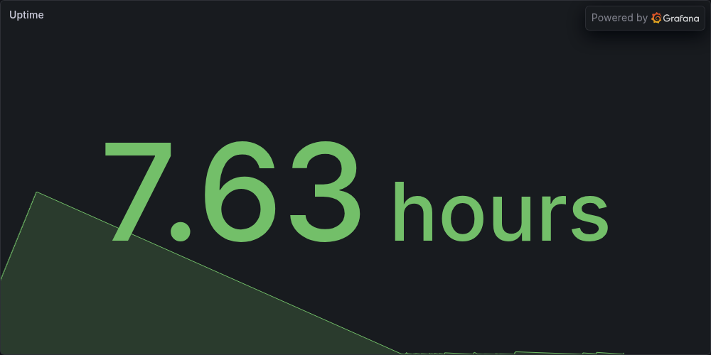 Uptime