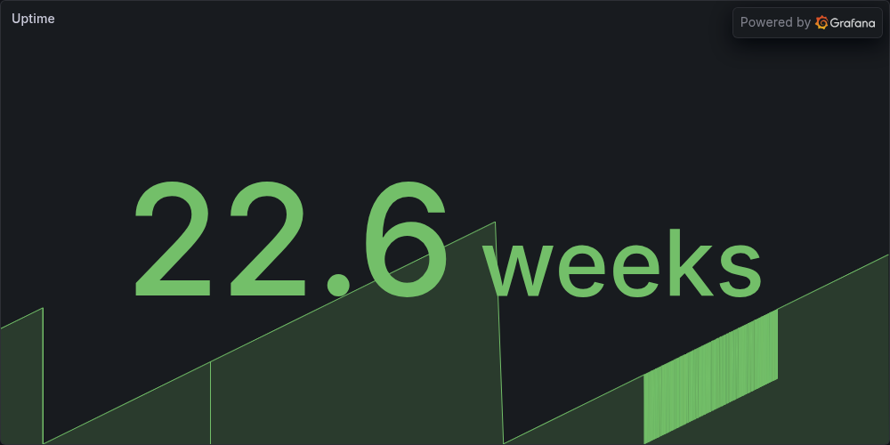 Uptime