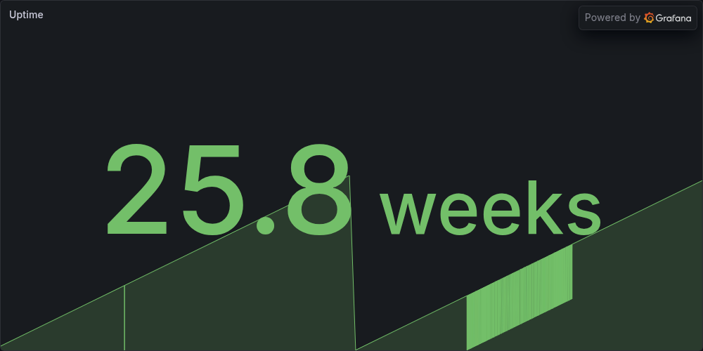 Uptime