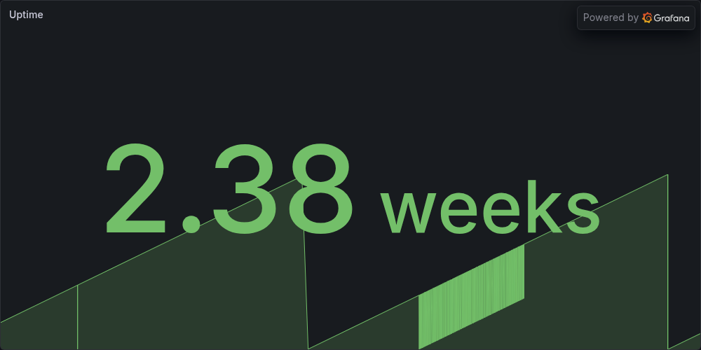 Uptime