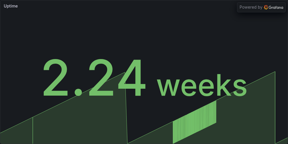 Uptime