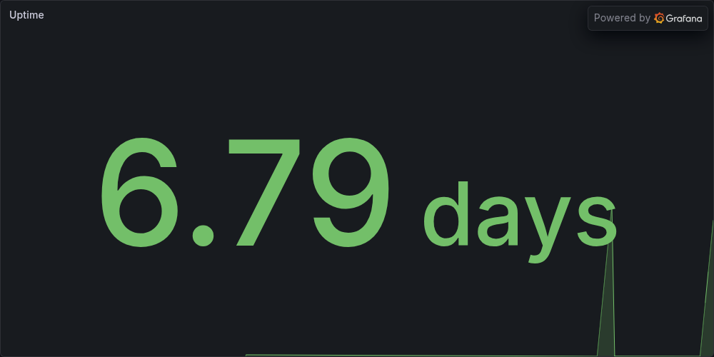 Uptime