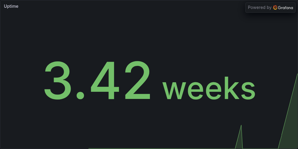 Uptime