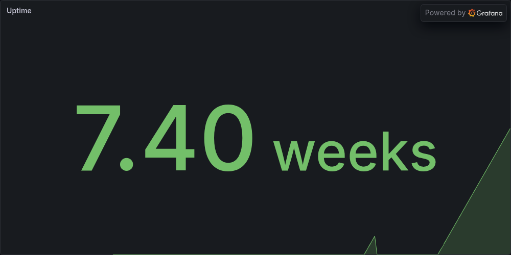 Uptime