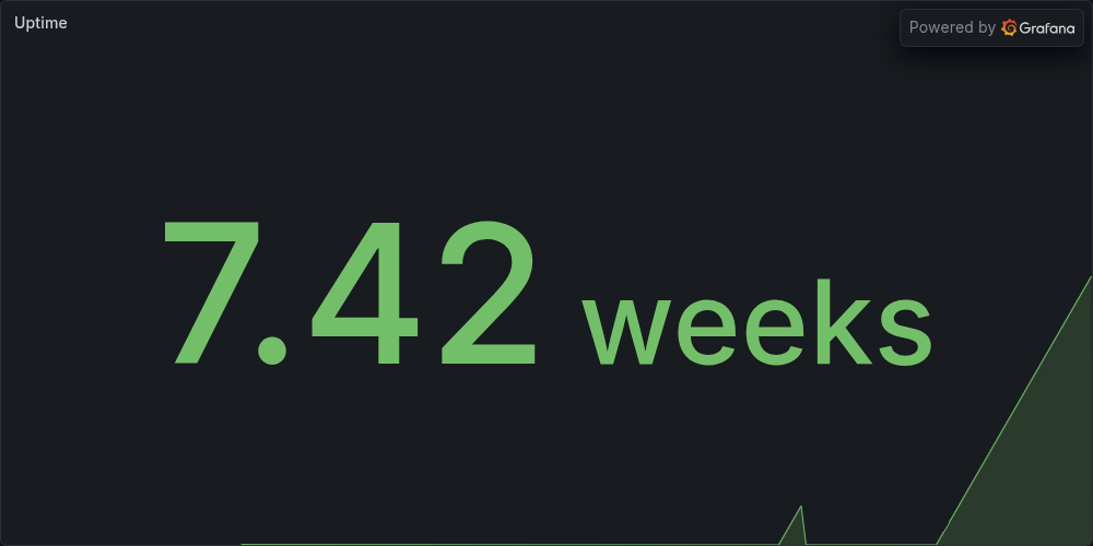 Uptime