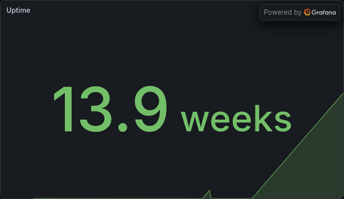 Uptime