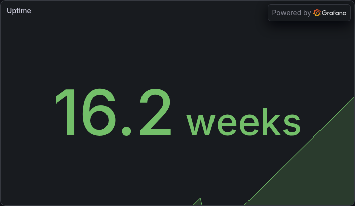 Uptime