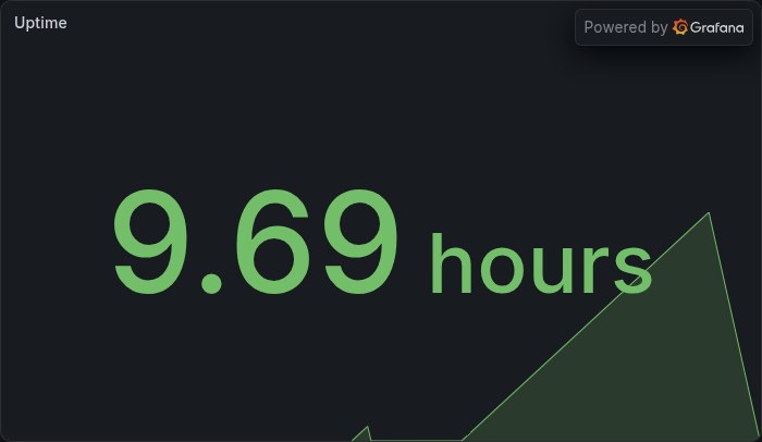Uptime