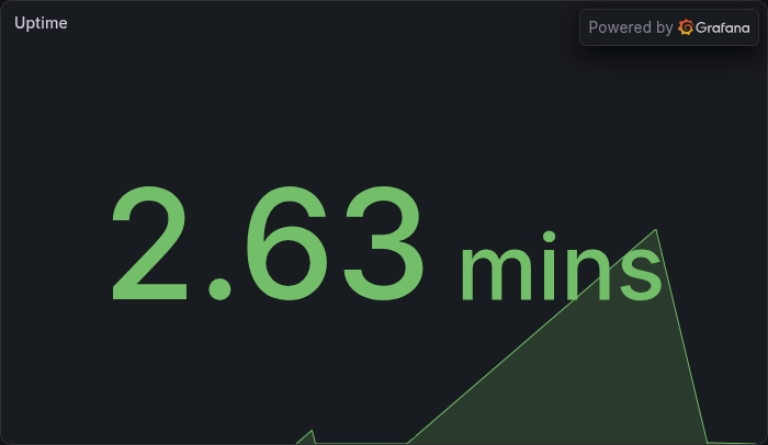 Uptime