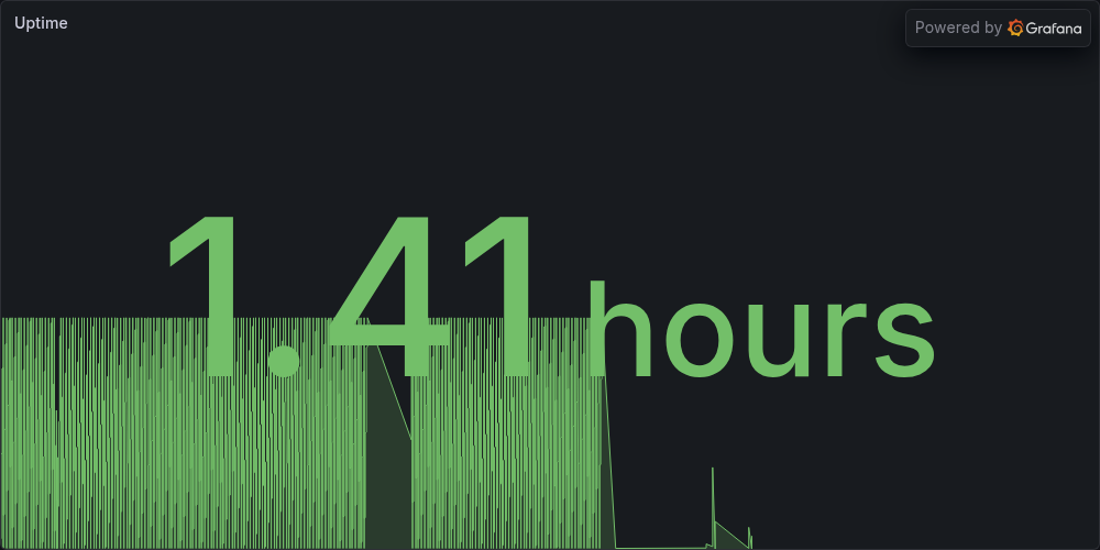 Uptime