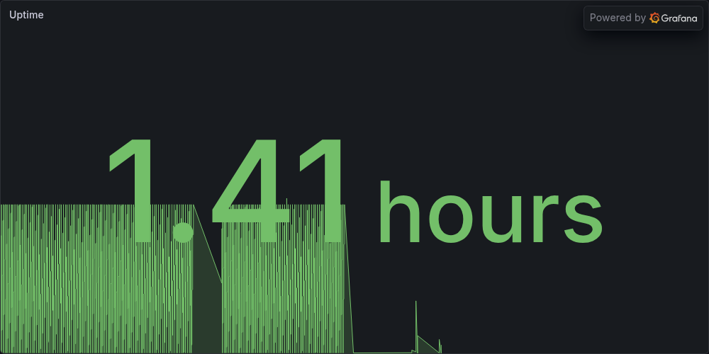 Uptime