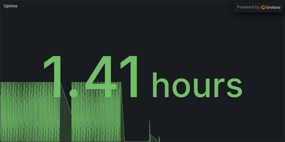 Uptime