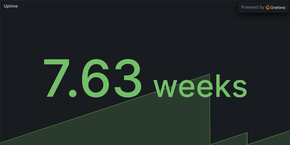 Uptime