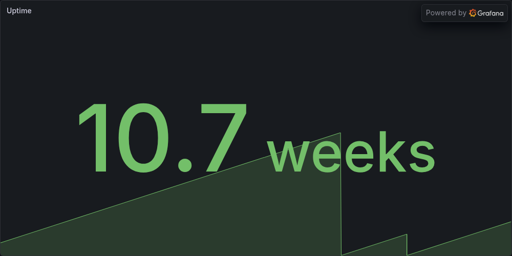 Uptime