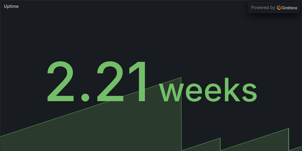 Uptime