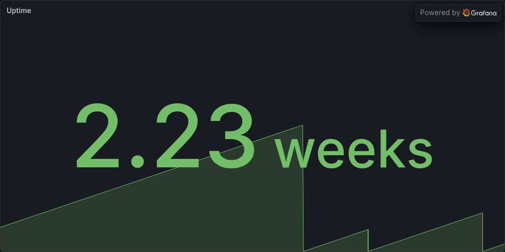 Uptime