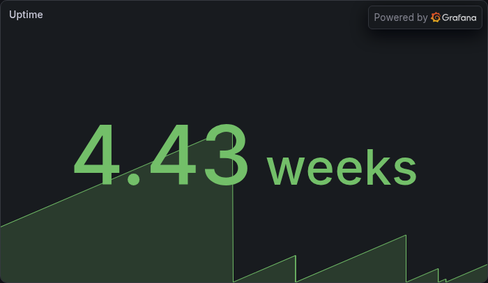 Uptime