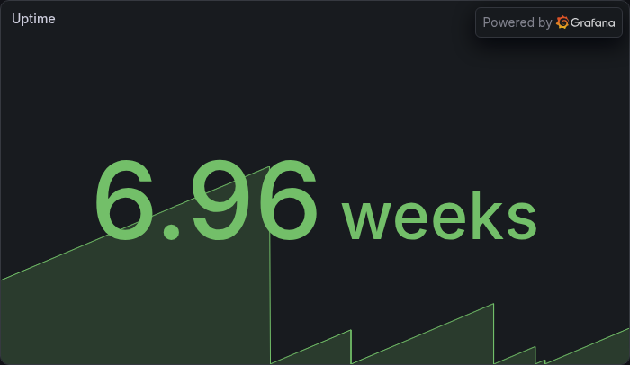 Uptime