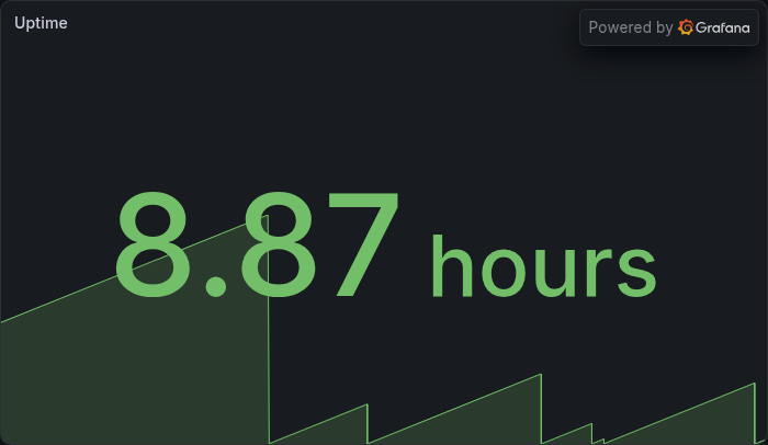 Uptime