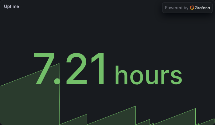Uptime