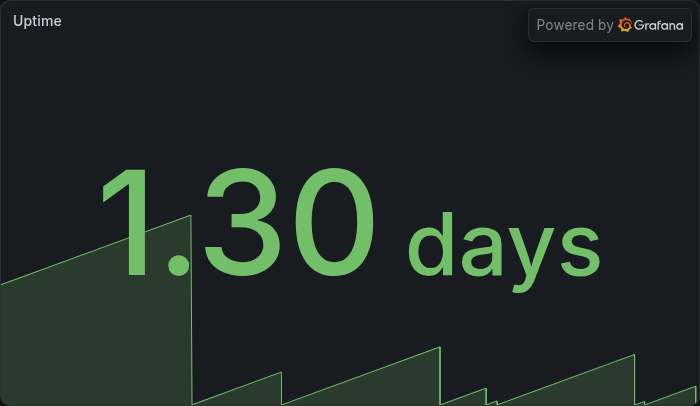 Uptime