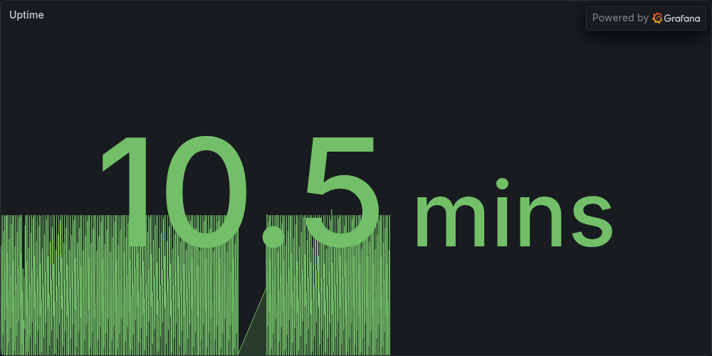 Uptime