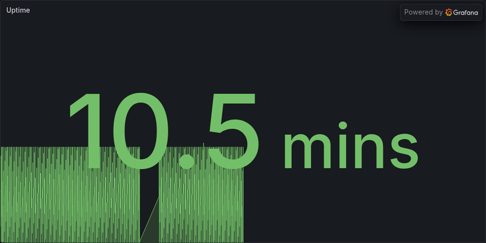 Uptime