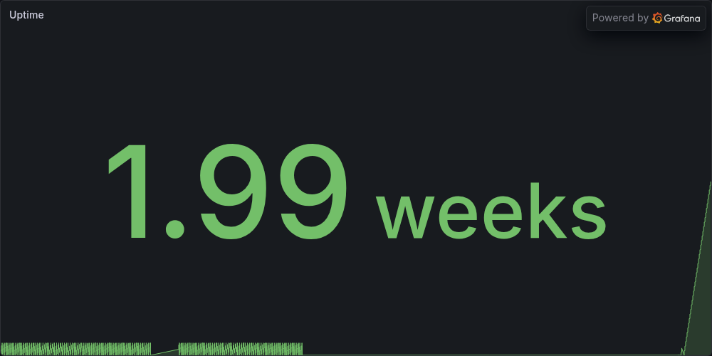 Uptime