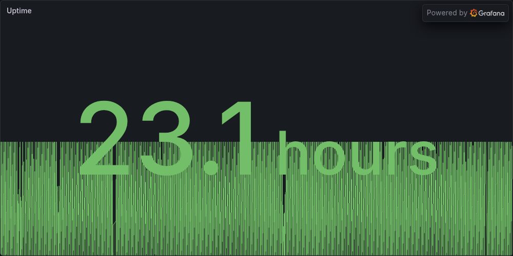 Uptime