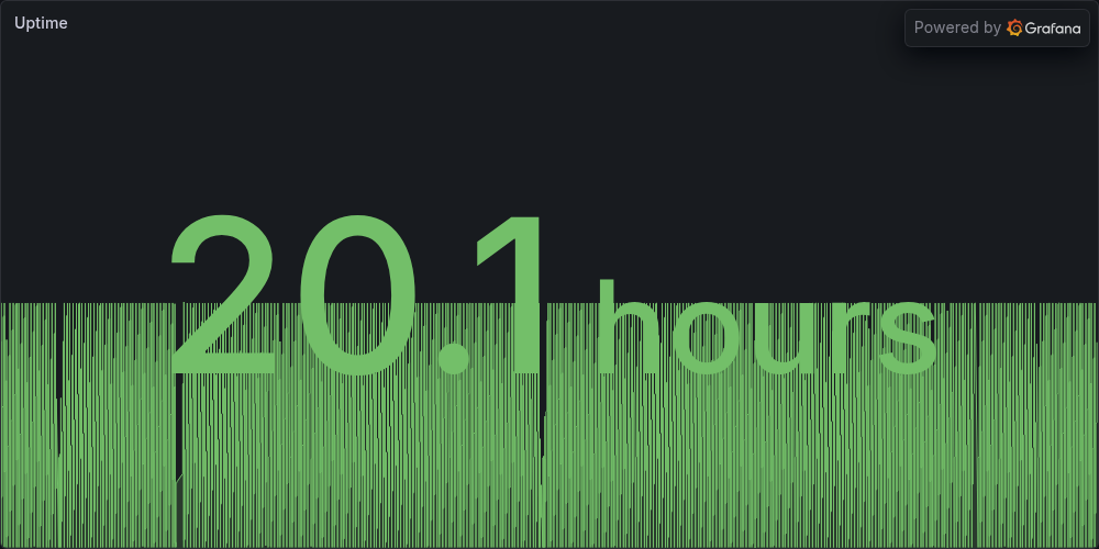 Uptime