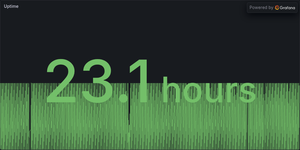 Uptime