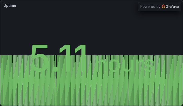 Uptime