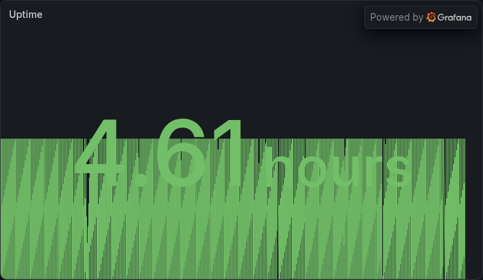 Uptime