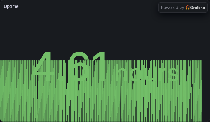 Uptime