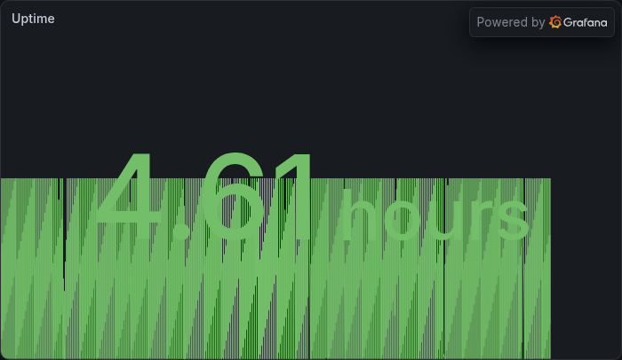 Uptime