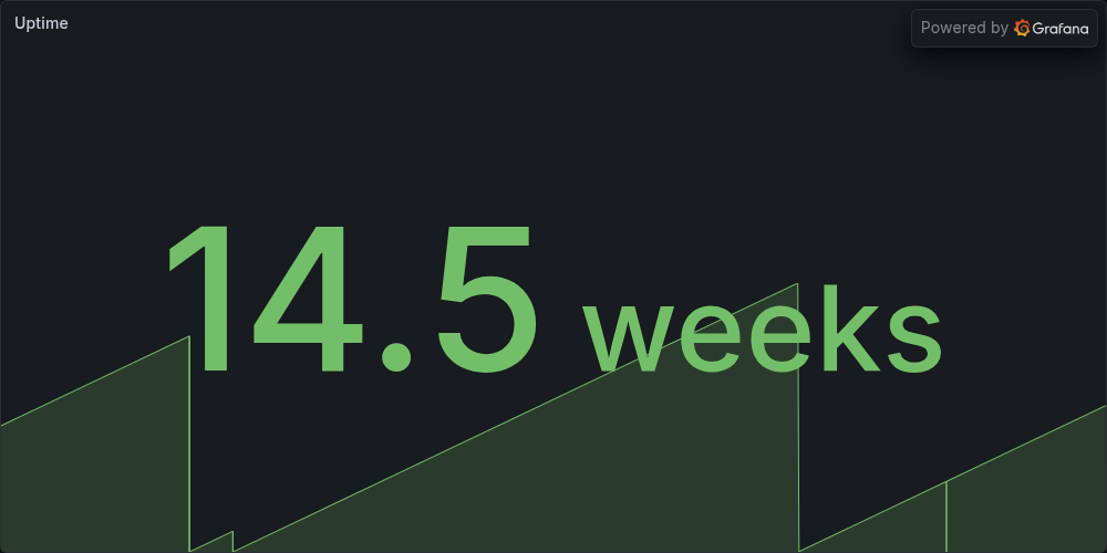 Uptime