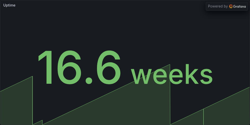 Uptime