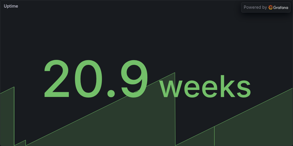 Uptime
