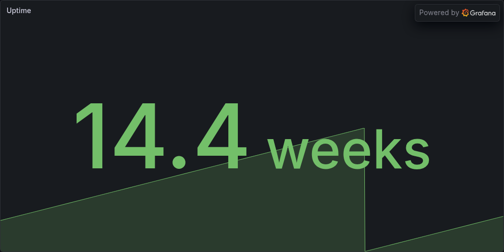 Uptime